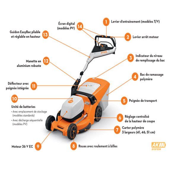 Pack tondeuse à batterie RMA 448.3V AK30S + AL101 STIHL – Image 2